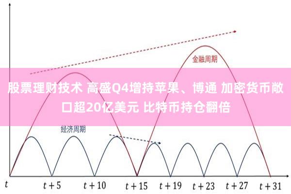 股票理财技术 高盛Q4增持苹果、博通 加密货币敞口超20亿美元 比特币持仓翻倍