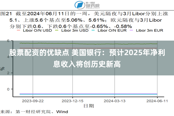 股票配资的优缺点 美国银行：预计2025年净利息收入将创历史新高