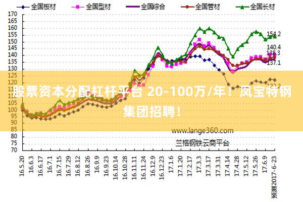 股票资本分配杠杆平台 20-100万/年！凤宝特钢集团招聘！