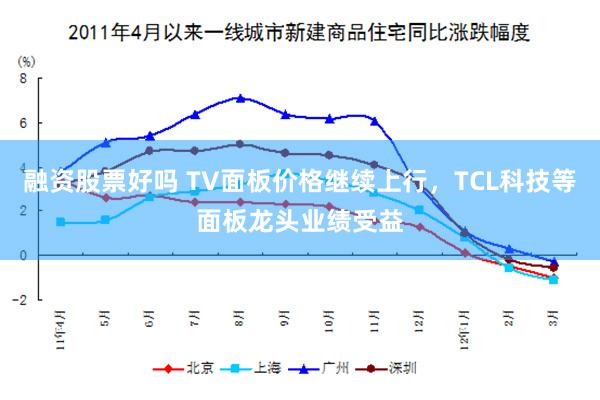 融资股票好吗 TV面板价格继续上行，TCL科技等面板龙头业绩受益